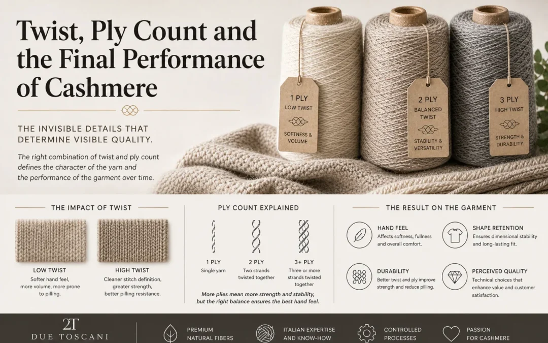 Twist, Ply Count and the Final Performance of Cashmere