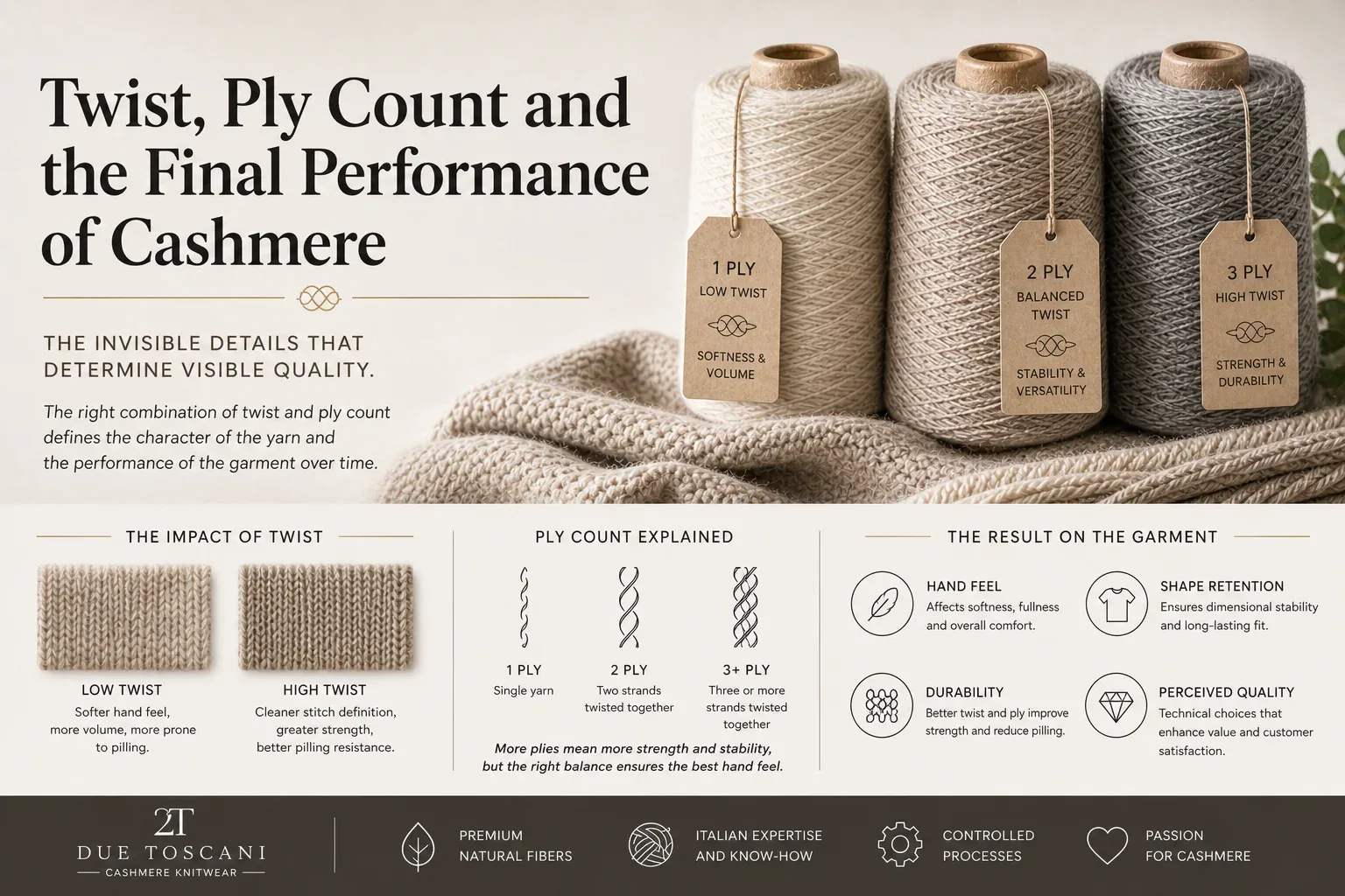 Twist and ply in cashmere yarn